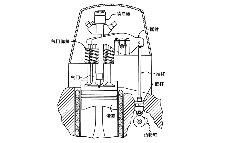 氣門機(jī)構(gòu)圖-柴油發(fā)電機(jī)組.png