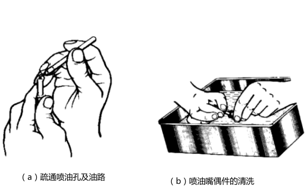 噴油嘴偶件的清洗-柴油發(fā)電機組.png