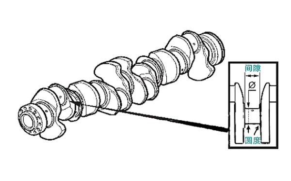曲軸間隙和圓度測(cè)量位置.png