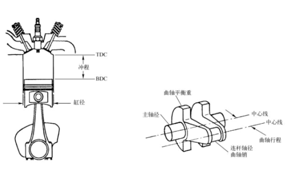 柴油機(jī)缸徑和沖程圖.png