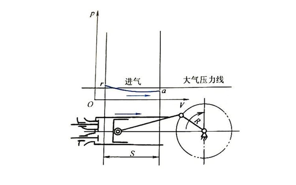 進(jìn)氣行程示功圖-四沖程柴油發(fā)動機(jī).png