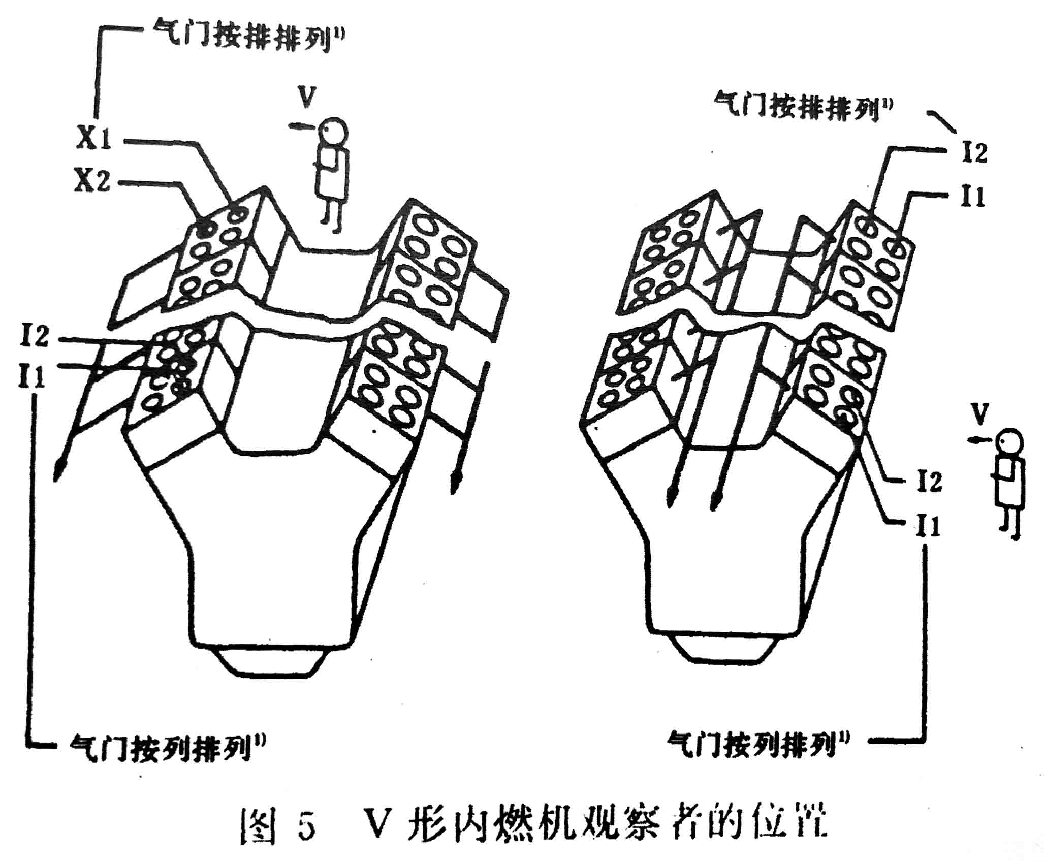 往復(fù)式內(nèi)燃機(jī) 旋轉(zhuǎn)方向、氣缸和氣缸蓋氣門的標(biāo)志及直列式內(nèi)燃機(jī)右機(jī)、左機(jī)和發(fā)動(dòng)機(jī)方位的定位-3.jpg