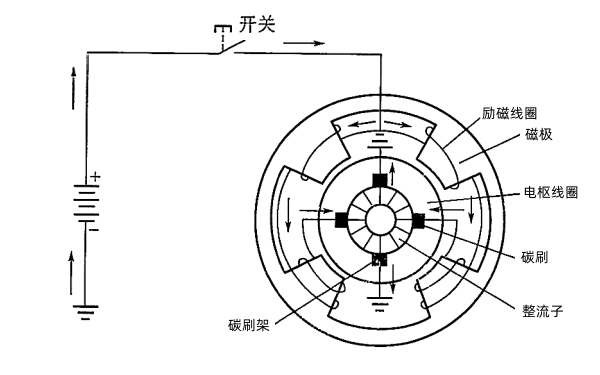 啟動電機線路.png