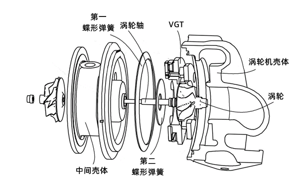 廢氣渦輪增壓器結(jié)構(gòu)圖-柴油發(fā)電機(jī)組.png