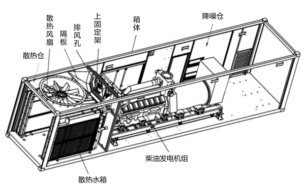 吸風(fēng)式集裝箱型柴油發(fā)電機(jī)組.png