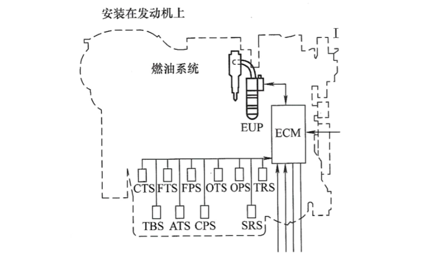 MTU柴油發(fā)電機(jī)電控燃油系統(tǒng).png