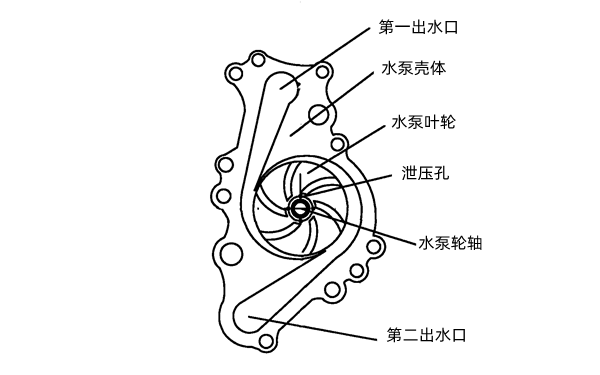 水泵結(jié)構(gòu)圖解-柴油發(fā)電機(jī)組.png