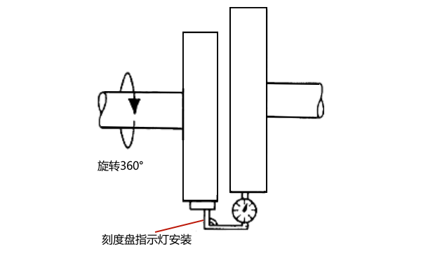 柴油發(fā)電機(jī)平行對(duì)中檢查.png