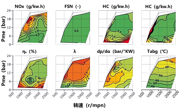 柴油發(fā)動(dòng)機(jī)特性曲線場(chǎng).png