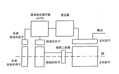 永磁發(fā)電機(jī)工作原理圖.png