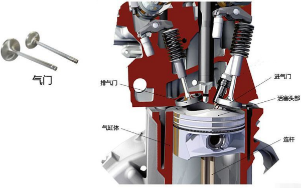柴油機氣缸內(nèi)部結(jié)構(gòu)圖.png