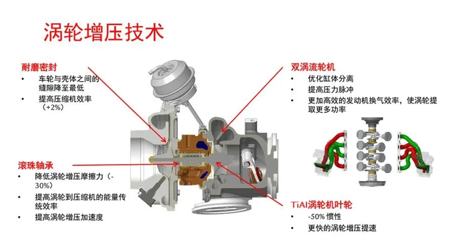 增壓器技術(shù)說明-康明斯柴油發(fā)電機(jī)組.webp.jpg