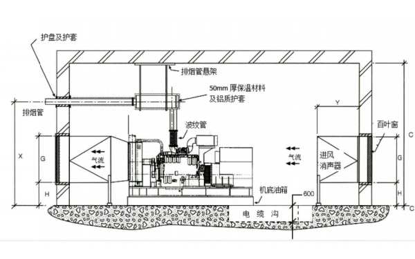 發(fā)電機(jī)降噪機(jī)房立面布置圖.png