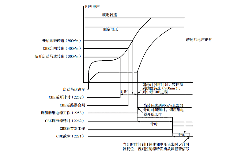 柴油發(fā)電機(jī)組并機(jī)反常規(guī)自同期工作流程.png