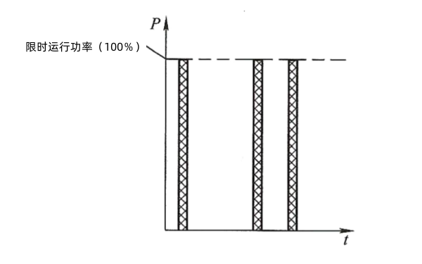 柴油發(fā)電機(jī)組限時(shí)運(yùn)行功率（LTP）圖解.png