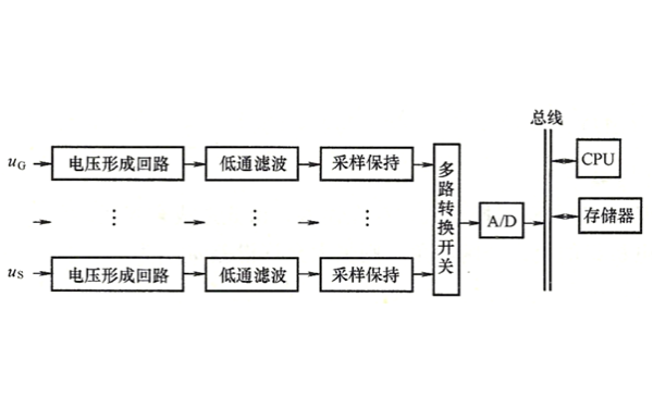 發(fā)電機(jī)電壓交流采樣過程示意圖.png