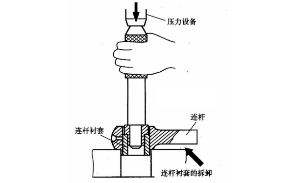 連桿襯套的拆卸.png