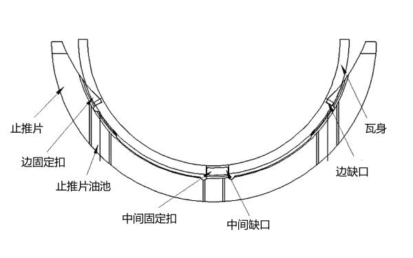 柴油機(jī)曲軸止推片結(jié)構(gòu)圖.png