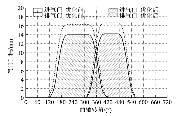 柴油機(jī)氣門時面值圖.png