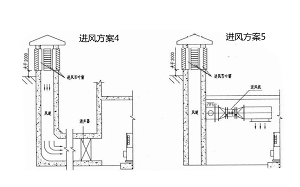 進(jìn)風(fēng)井設(shè)計方案4.5-柴油發(fā)電機(jī)組_副本.png