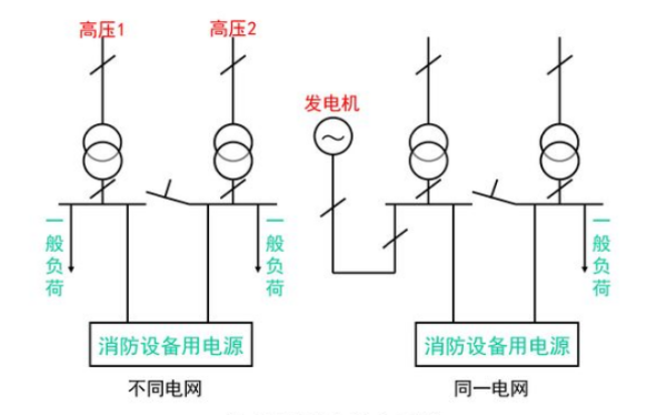 高壓發(fā)電機組外部母排接線圖.png