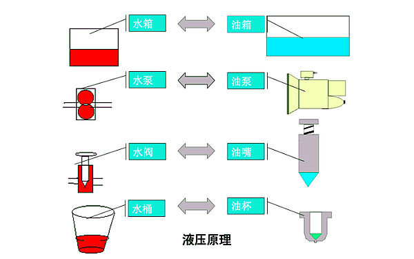 PT燃油系統(tǒng)液壓原理圖.png