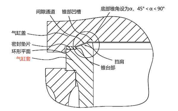 柴油機氣缸密封結(jié)構(gòu)平面示意圖.png