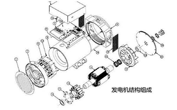 斯坦福發(fā)電機(jī)結(jié)構(gòu)組成.png