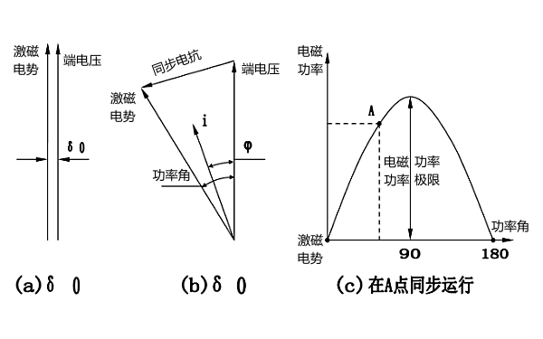 發(fā)電機(jī)并聯(lián)時(shí)有功功率的調(diào)節(jié).png