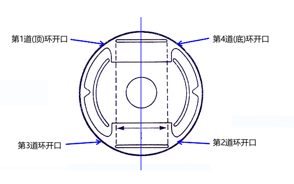 柴油機活塞環(huán)裝配要求.png