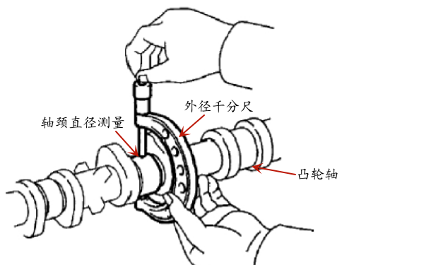 柴油機(jī)凸輪軸軸頸直徑檢查.png