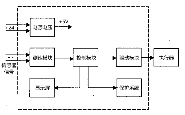 柴油發(fā)電機(jī)調(diào)速系統(tǒng)工作流程圖.png