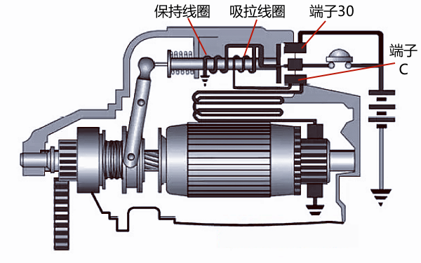 柴油機(jī)起動(dòng)機(jī)的吸拉過(guò)程示意圖.png