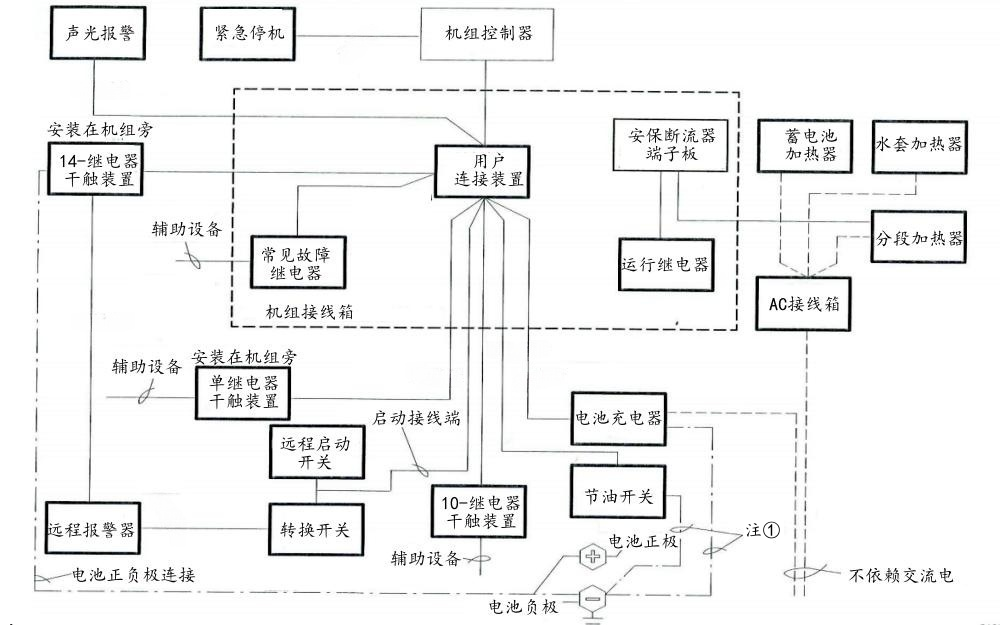 康明斯柴油發(fā)電機(jī)組主要電氣接線圖.png