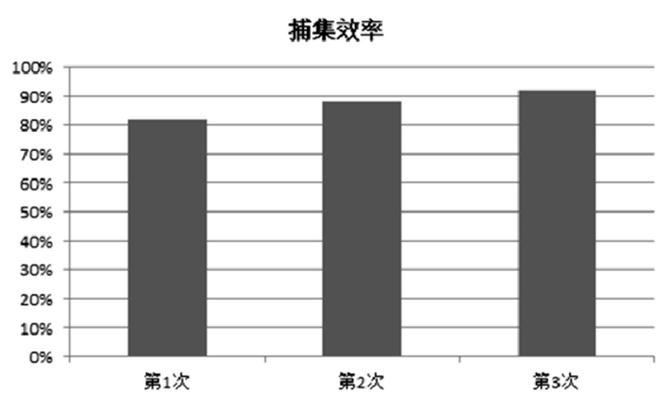 DPF捕集效率-柴油發(fā)電機組.png