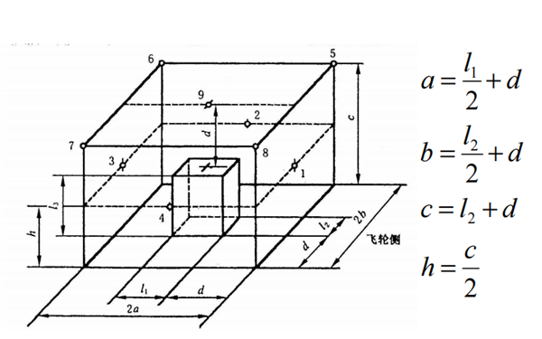 柴油發(fā)電機(jī)組噪聲測點(diǎn)選取示意圖.png