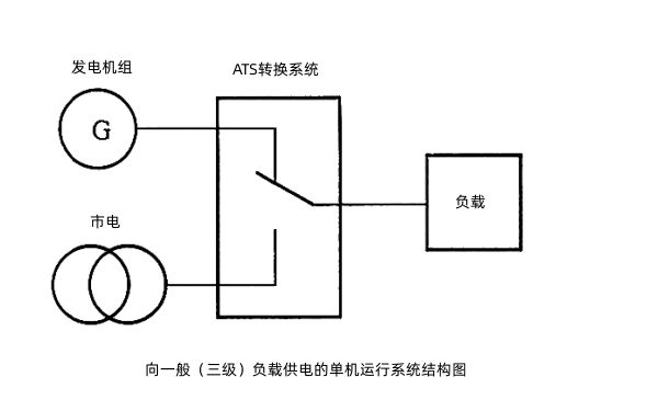 市電與柴油發(fā)電機(jī)組ATS轉(zhuǎn)換系統(tǒng)（單機(jī)）.png