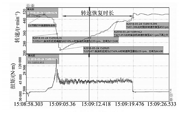 柴油發(fā)電機(jī)優(yōu)化前測功圖.png