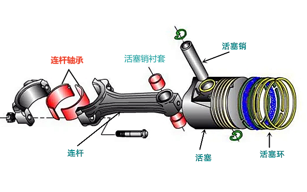 活塞連桿組結(jié)構(gòu)圖.png