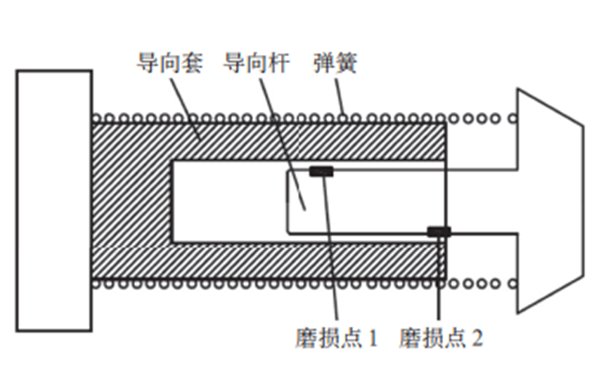 預(yù)潤滑油泵閥芯結(jié)構(gòu)圖-柴油發(fā)電機組.png