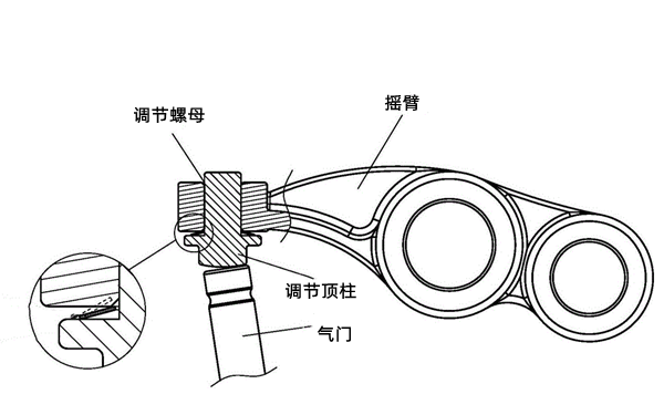 氣門間隙調(diào)整圖-柴油發(fā)動機.png