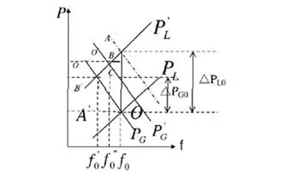 頻率調(diào)整特性-柴油發(fā)電機組.png