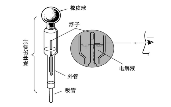 蓄電池電解液密度測量.png