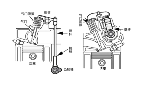 氣門機(jī)構(gòu)示意圖-柴油發(fā)電機(jī)組.jpg