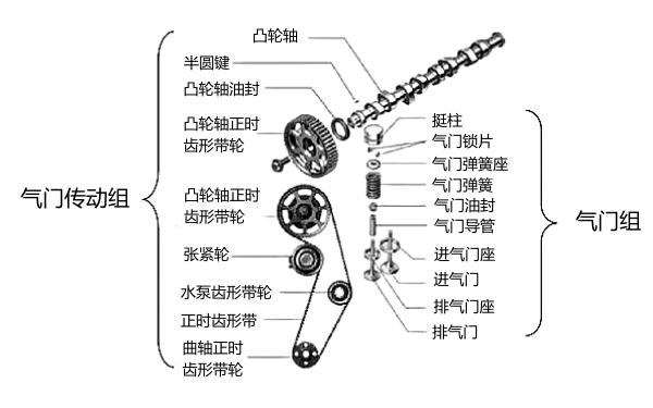 柴油機配氣機構(gòu)結(jié)構(gòu)圖.png