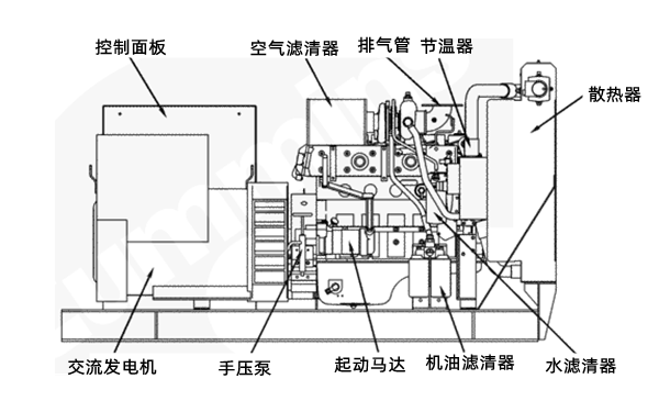 柴油發(fā)電機(jī)組排氣側(cè)視圖.png