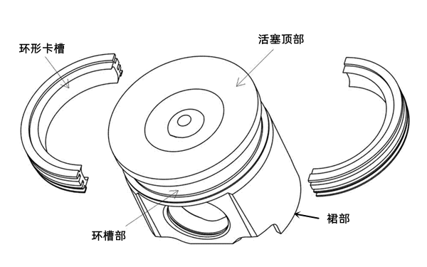 活塞結(jié)構(gòu)示意圖-康明斯柴油發(fā)電機(jī)組.png