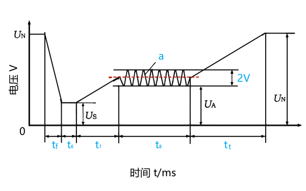 柴油機冷啟動電壓試驗波形.png