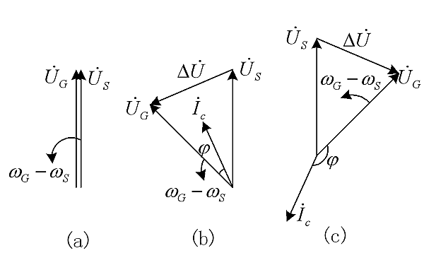 發(fā)電機(jī)頻率不相等時的并聯(lián)合閘.png