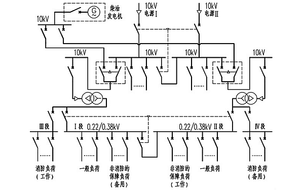 兩路市電+柴油發(fā)電機(jī)供配電系統(tǒng)圖.png